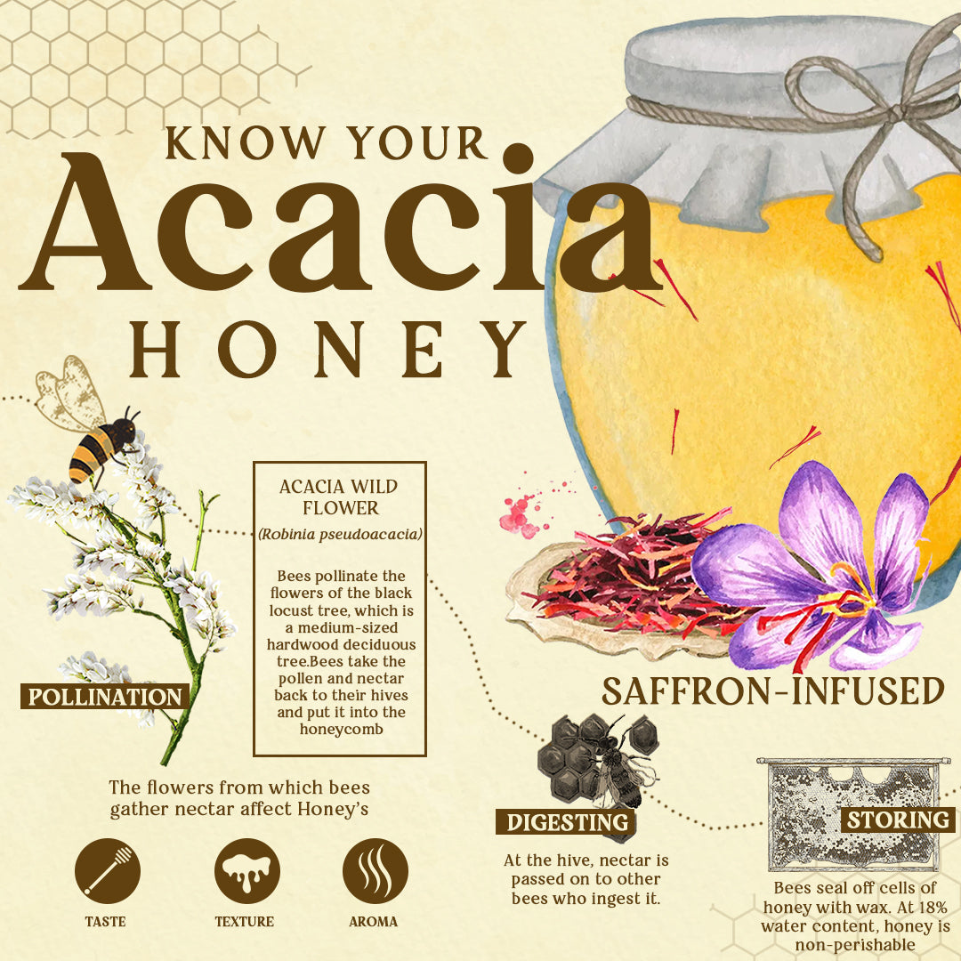 Kashmiri White Honey - Acacia (Saffron Infused)